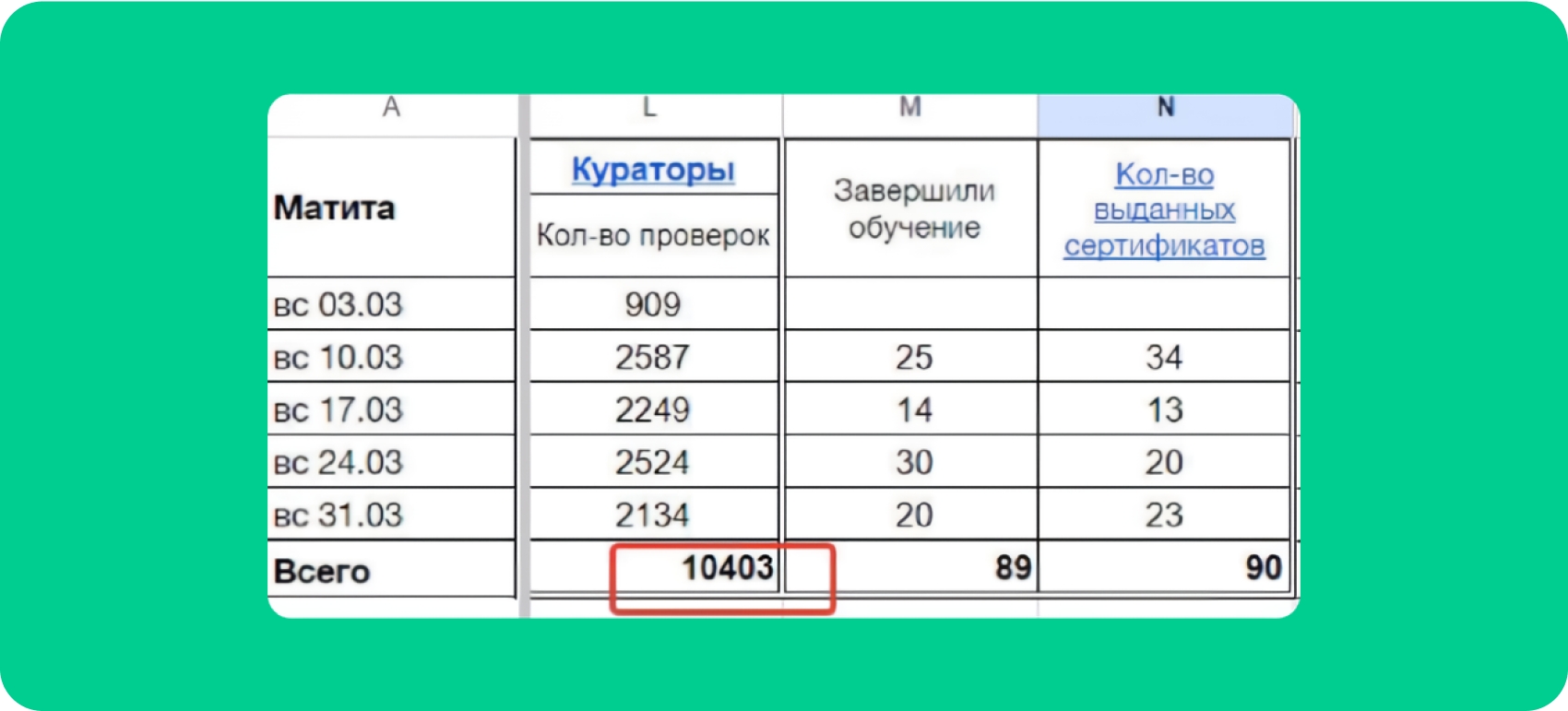 <p>Количество выданной ученикам обратной связи* по продуктам школы «Арт-Матита» в месяц </p> <p>Количество выданной ученикам обратной связи* по продуктам школы «Арт-Матита» в месяц </p>